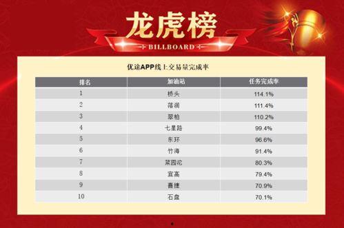 每日榜单,热门话题与风云人物盘点